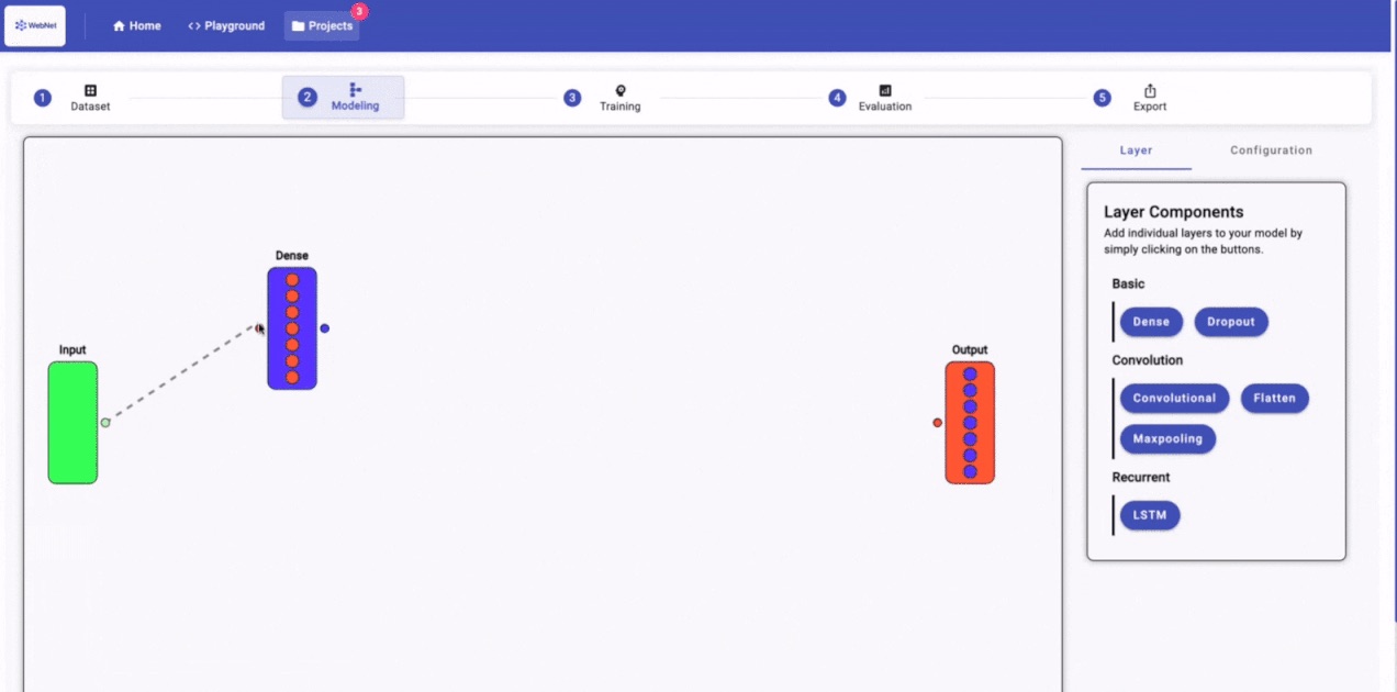 Visual model builder showing input, dense and output layers connected on a canvas